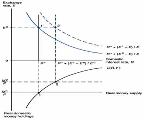 1363_Study the effects of a change in market.png